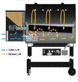 Funktionsprizip Luisia Pelletsgrill